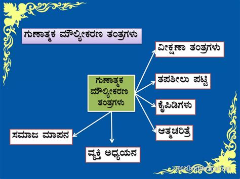 evaluation tools and techniques meaning in kannada