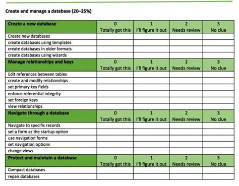 evaluation tools examples