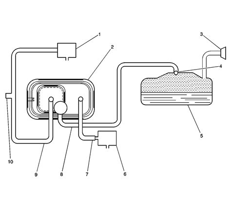 Evap System On 2003 Chevy Silverado