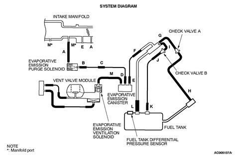 Evap System Pressure Sensor/Switch A Circuit High