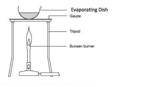 Evaporating Dish Chemistry Function