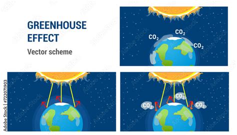 Evaporation Greenhouse Effect
