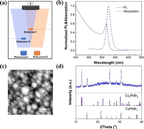 Evaporation Source Model