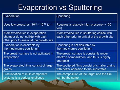 Evaporation Vs Sputtering