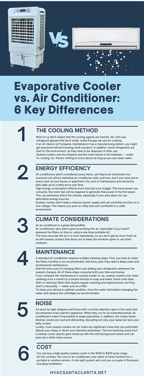 evaporative cooler vs air conditioning