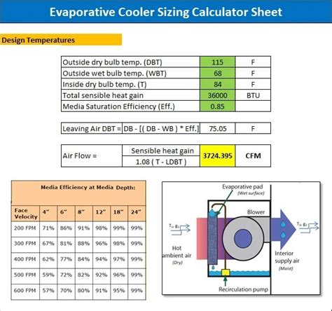 Evaporative Cooling Capacity Calculation