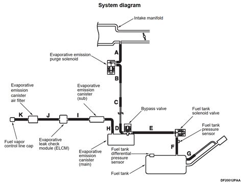 Evaporative Emission System Vent Control Circuit Code