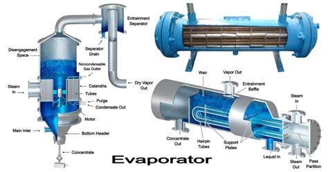 Evaporator In A Basic Refrigeration System
