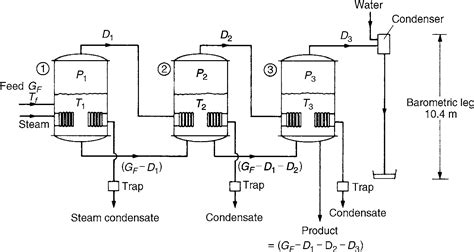 Evaporator Units Hs Code