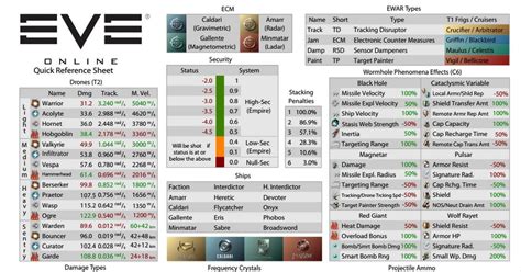 Eve Online Cheat Sheet