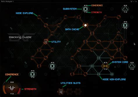 Eve Online Hacking Rigs