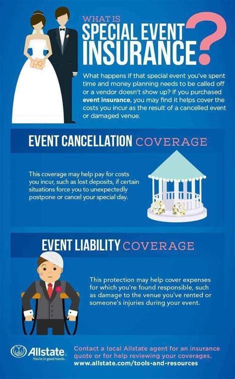 Event Liability Insurance Cost Ultimate Guide to Public Liability Insurance The longer the