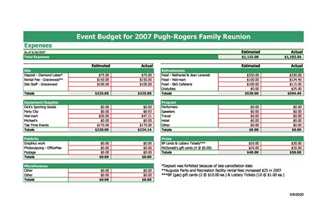 Event Budget Template Download Free Documents for PDF, Word, Excel