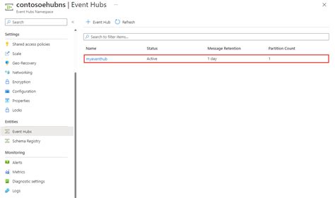 Event Hubs Message Format