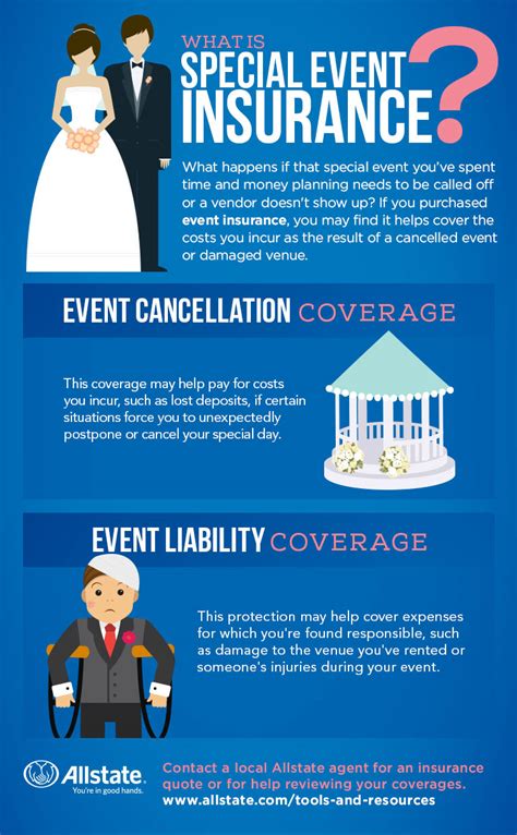 event liability and cancellation insurance
