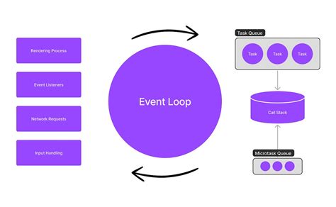 event loop example