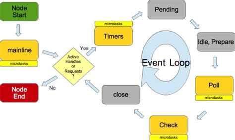 Event Loop Explained