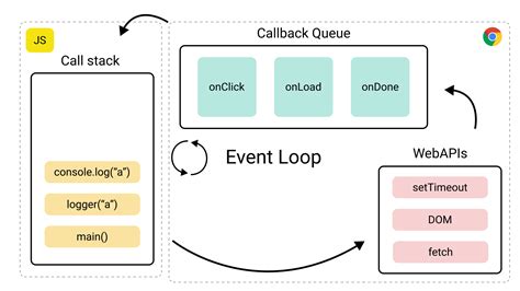event loop in javascript with example