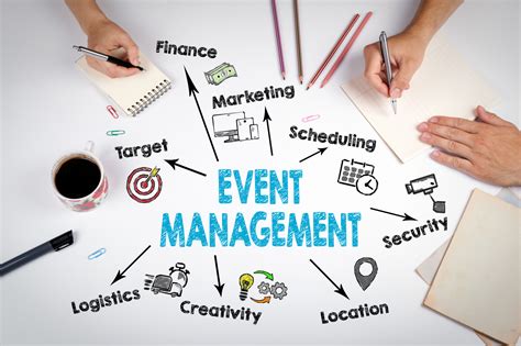 event management in uk