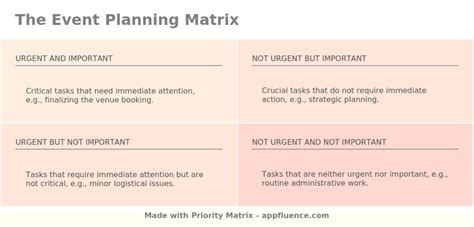 Event Matrix Example