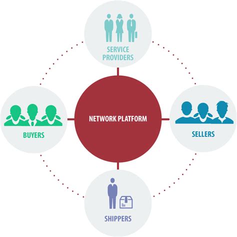event networking platform for business