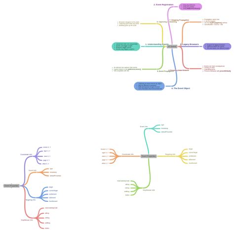 Event Properties In Js