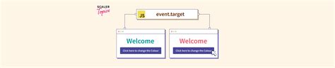 Event Target Properties In Javascript