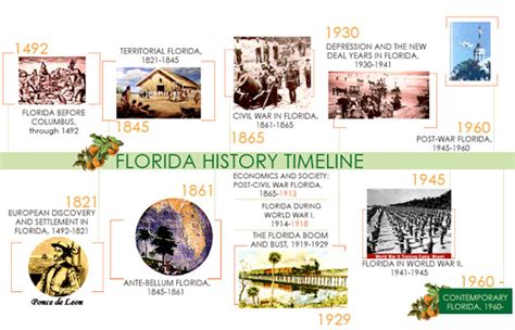 events in florida history