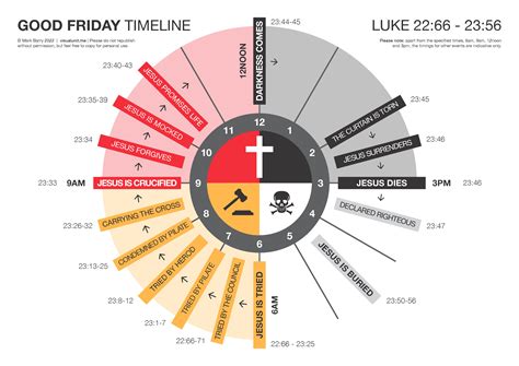 events of good friday timeline