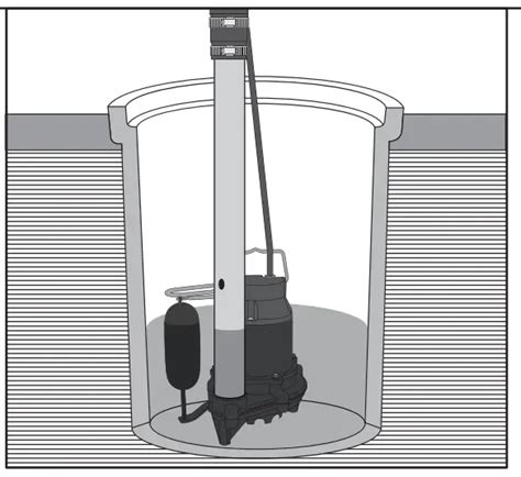 Everbilt Sump Pump Not Working