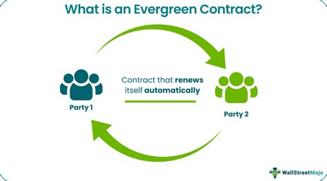 Evergreen Contract Example