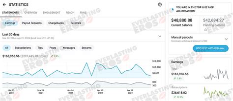 Breaking: How Much Is Couple Boobaholics Roselie Fans Updates 2026