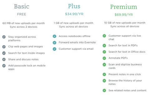 evernote free vs paid