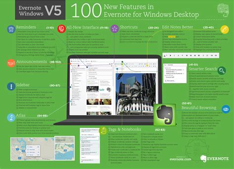 evernote update for windows 10