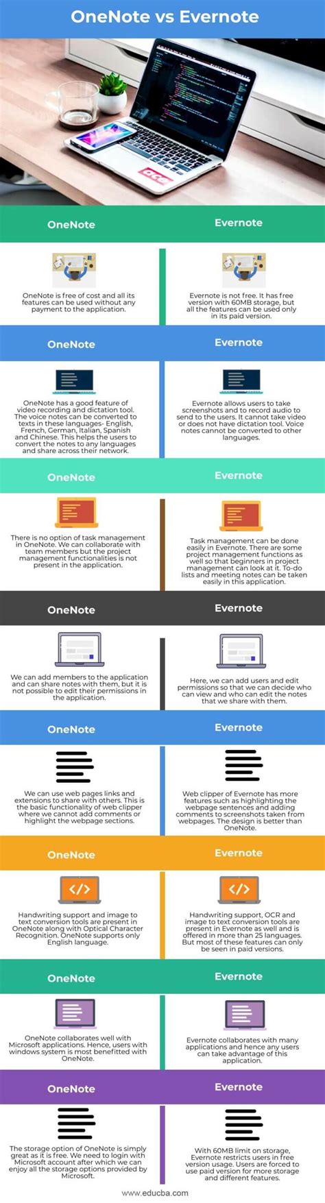 evernote vs onenote differences