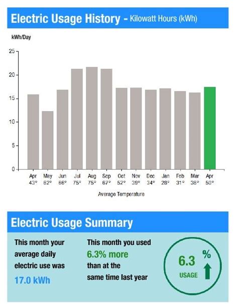 eversource energy supply rate