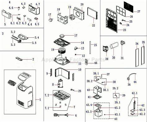 Your Go-To Guide for Everstar Air Conditioner Troubleshooting: Tips and Tricks from Experts