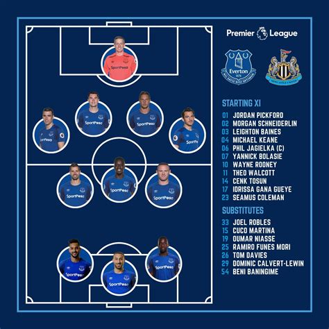 everton expected line up
