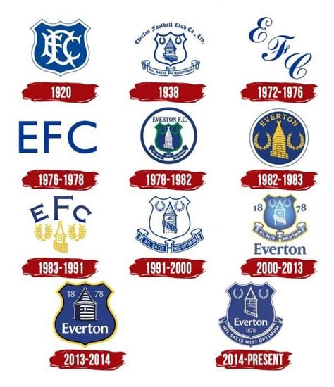 everton old logo