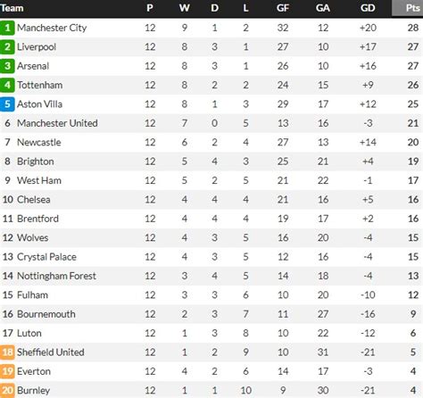 everton points deduction 2023