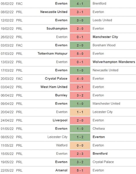 everton results season by season