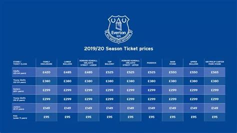 everton season ticket cost