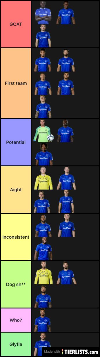 Everton Tier List