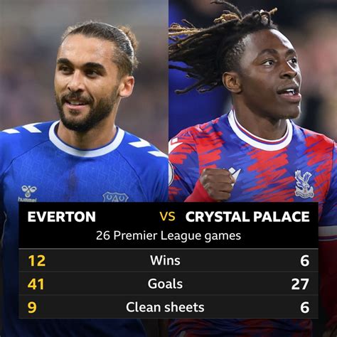 everton vs crystal palace head to head