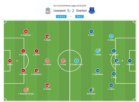 everton vs liverpool match analysis