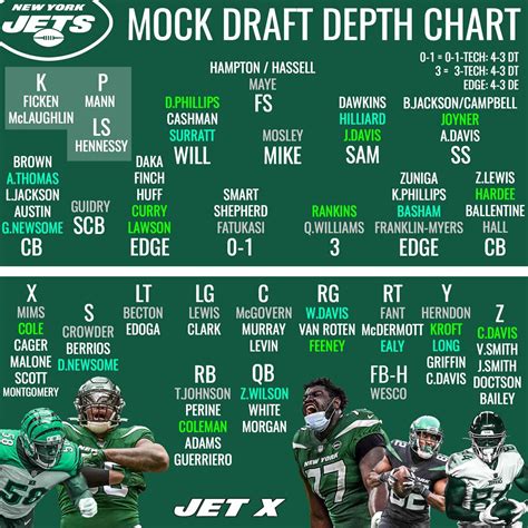 Every NFL Team's QB Depth Chart (Officially Ranked)