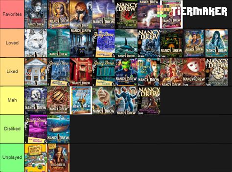 Every Nancy Drew Game Ranked / Nancy Drew Games Tier List