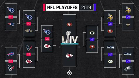 every nfl playoff bracket