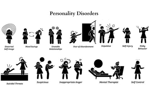 every personality disorder