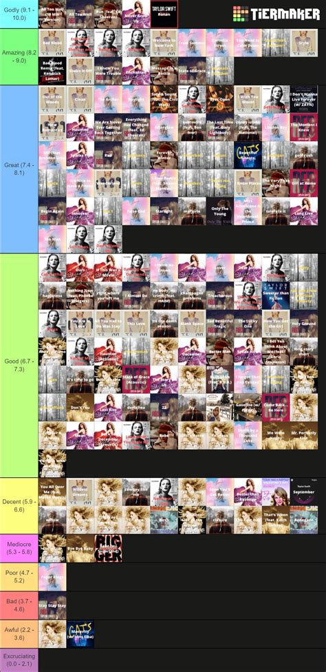 every taylor swift song tier list